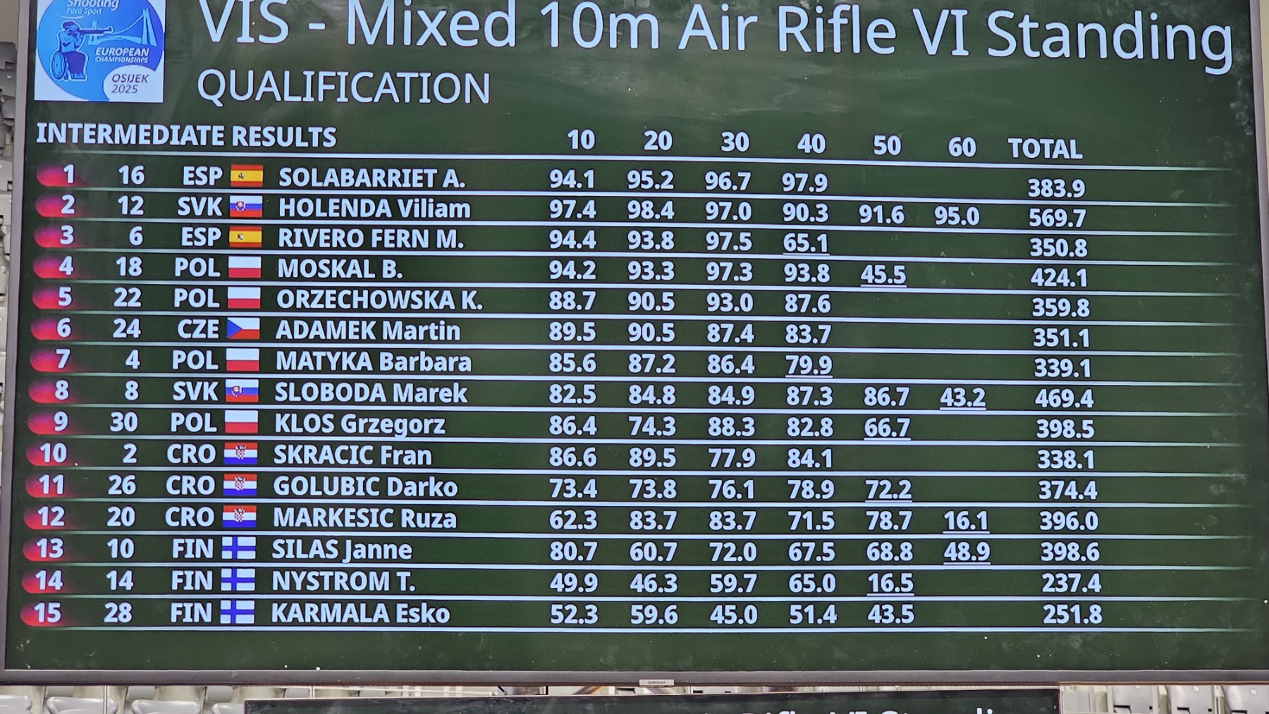 Medailový ceremoniál